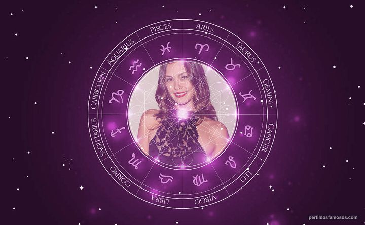 Imagem representando o mapa astral de Olga Fonda
