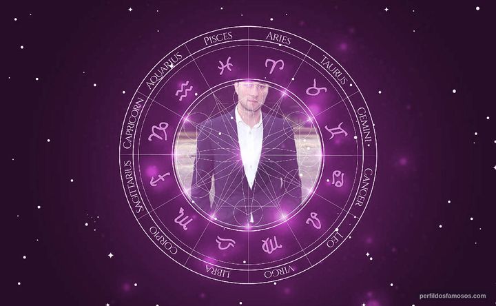 Imagem representando o mapa astral de Oliver Chris