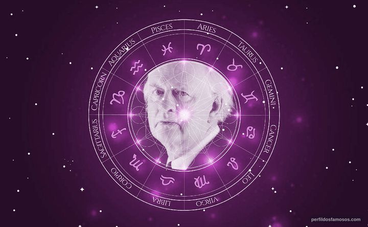 Imagem representando o mapa astral de Oliver Ford Davies