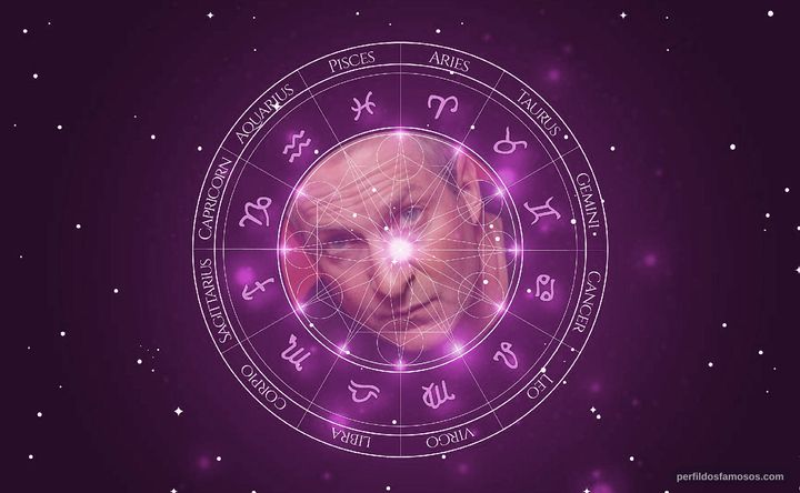 Imagem representando o mapa astral de Oliver Muirhead