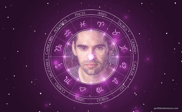 Imagem representando o mapa astral de Oliver Rayon