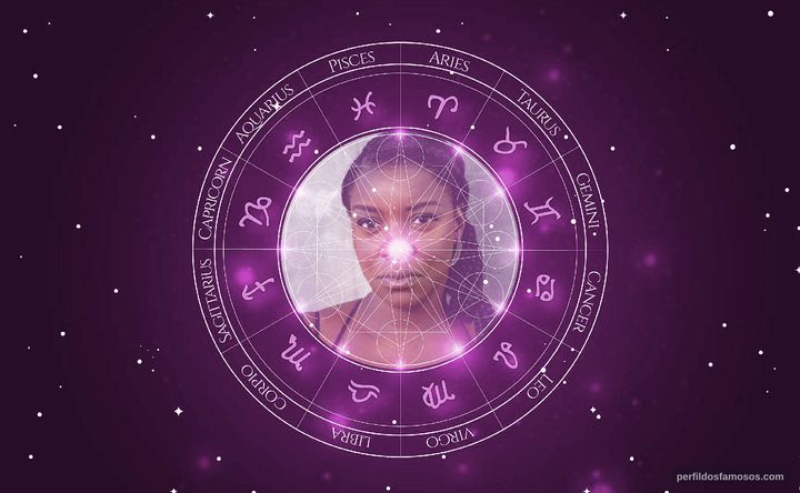 Imagem representando o mapa astral de Olívia Araújo