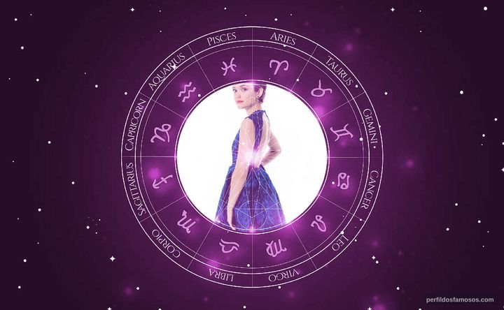 Imagem representando o mapa astral de Olivia Cooke
