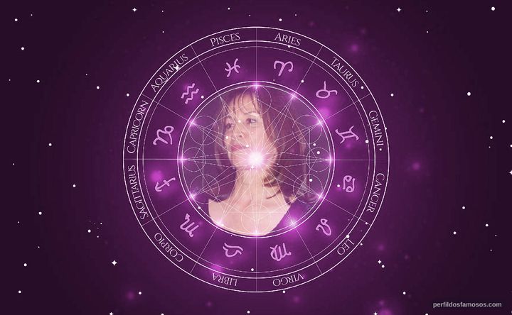 Imagem representando o mapa astral de Olivia Harrison