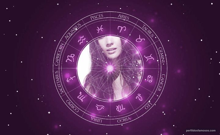 Imagem representando o mapa astral de Olivia Munn