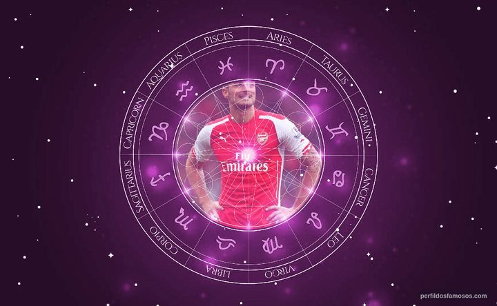 Imagem representando o mapa astral de Olivier Giroud