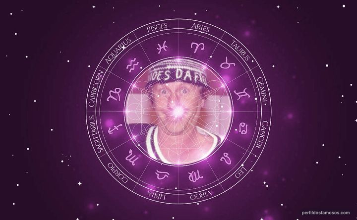 Imagem representando o mapa astral de Olney Cazarré