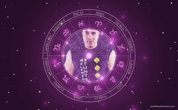 Imagem representando o mapa astral de Omar Ayala