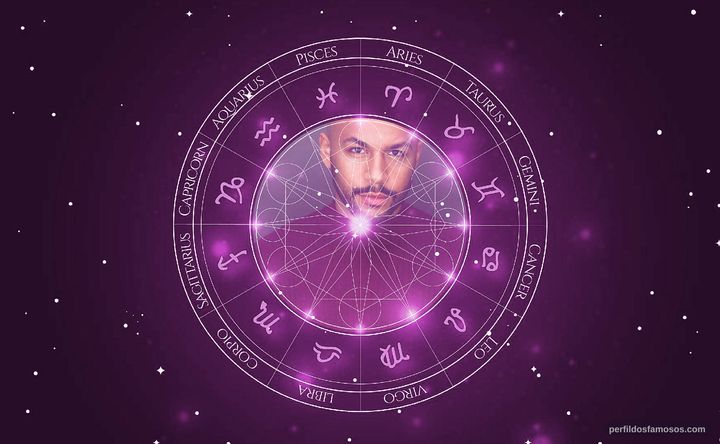 Imagem representando o mapa astral de Omar Ghonim