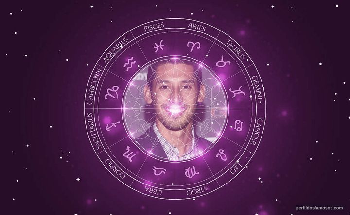 Imagem representando o mapa astral de Omar Gonzalez