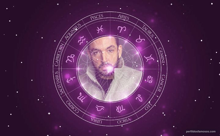 Imagem representando o mapa astral de Omar Shaker