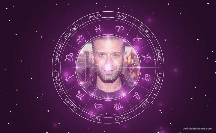 Imagem representando o mapa astral de Omar Sharif Jr.