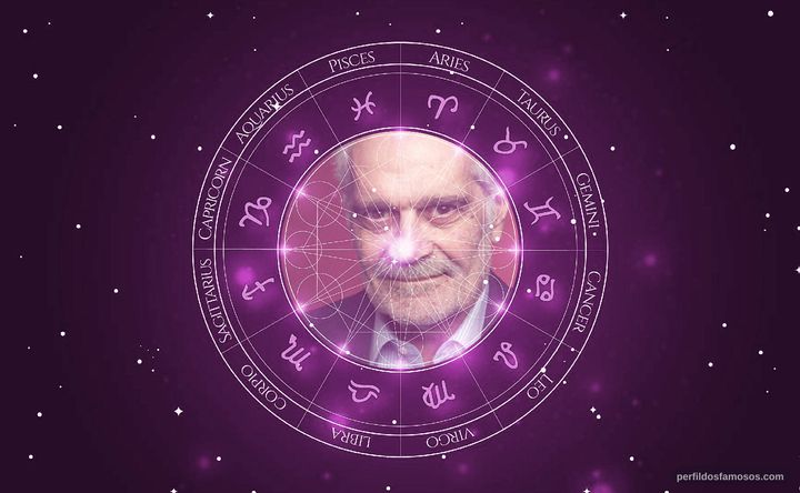 Imagem representando o mapa astral de Omar Sharif