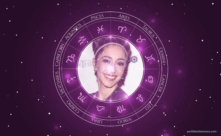 Imagem representando o mapa astral de Oona Chaplin