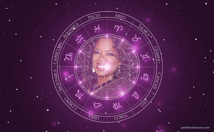 Imagem representando o mapa astral de Oprah Winfrey