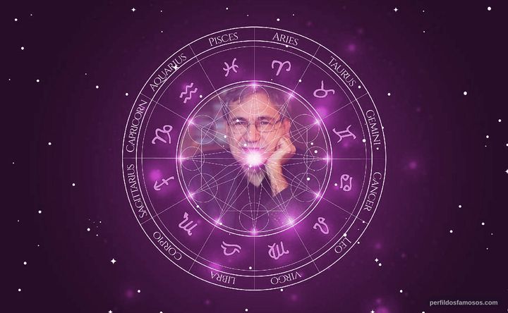 Imagem representando o mapa astral de Orhan Pamuk