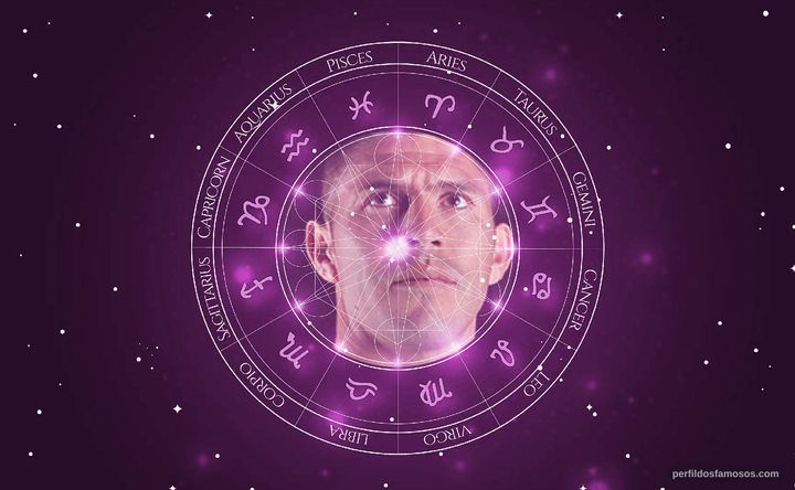 Imagem representando o mapa astral de Oribe Peralta