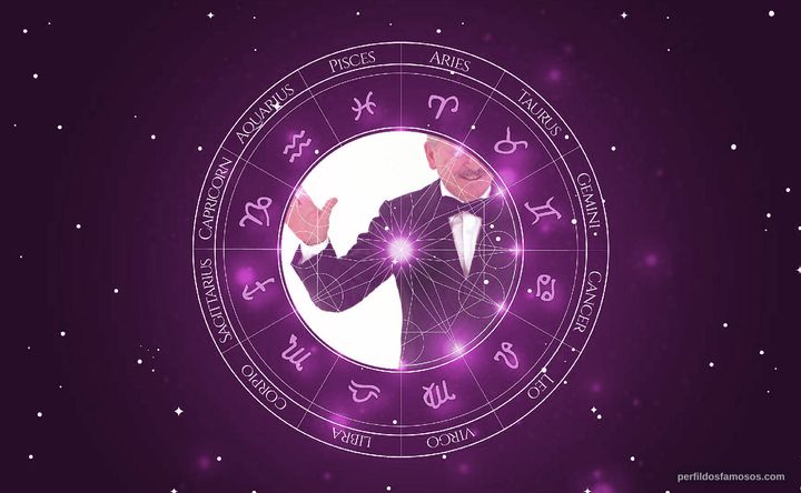 Imagem representando o mapa astral de Orival Pessini