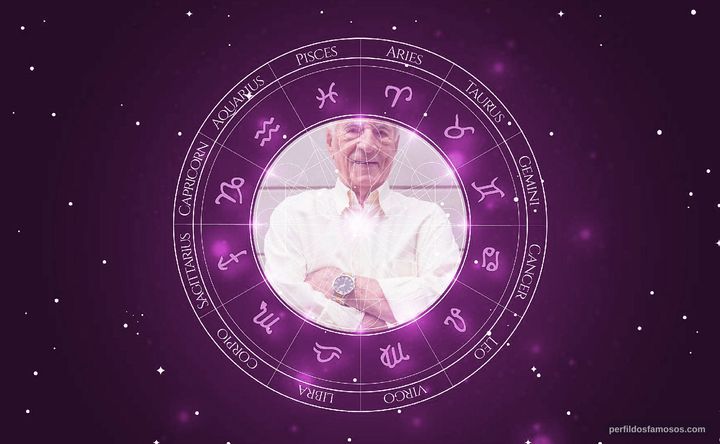 Imagem representando o mapa astral de Orlando Drummond