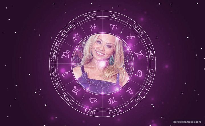 Imagem representando o mapa astral de Ornella Muti