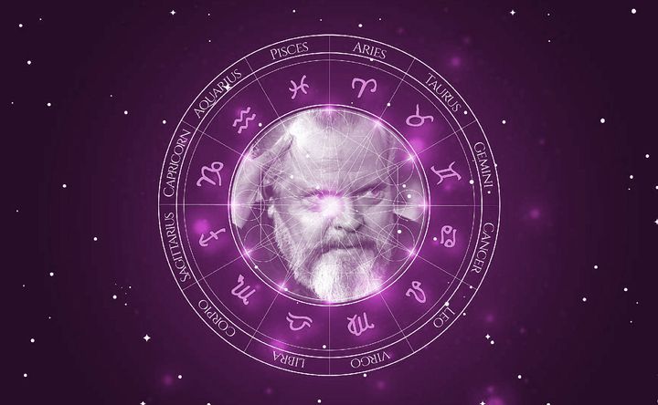 Imagem representando o mapa astral de Orson Welles