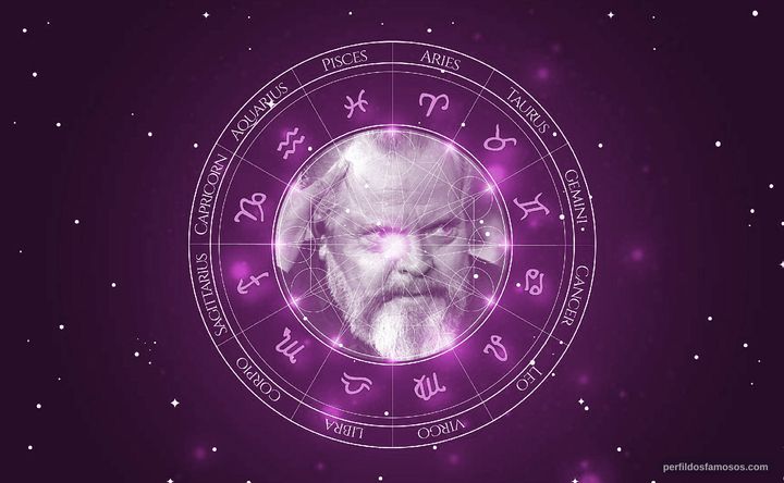 Imagem representando o mapa astral de Orson Welles