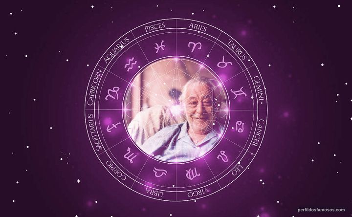 Imagem representando o mapa astral de Oscar Alegre