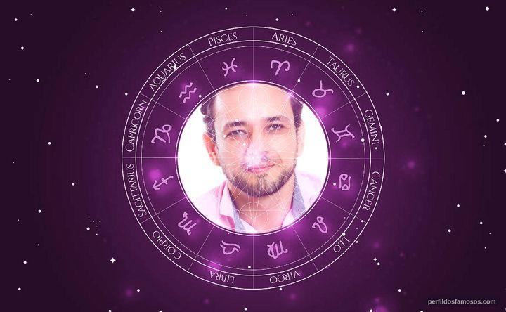 Imagem representando o mapa astral de Oscar Calixto