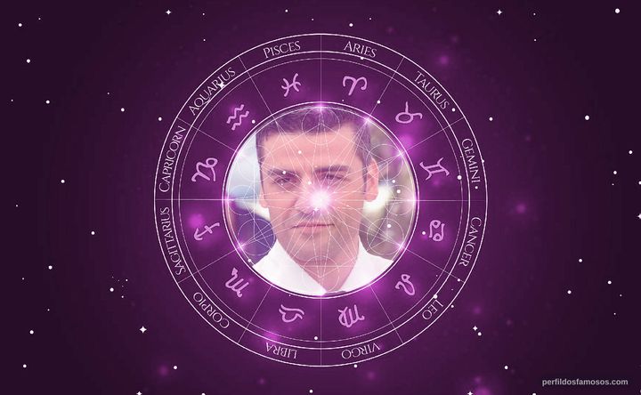 Imagem representando o mapa astral de Oscar Isaac