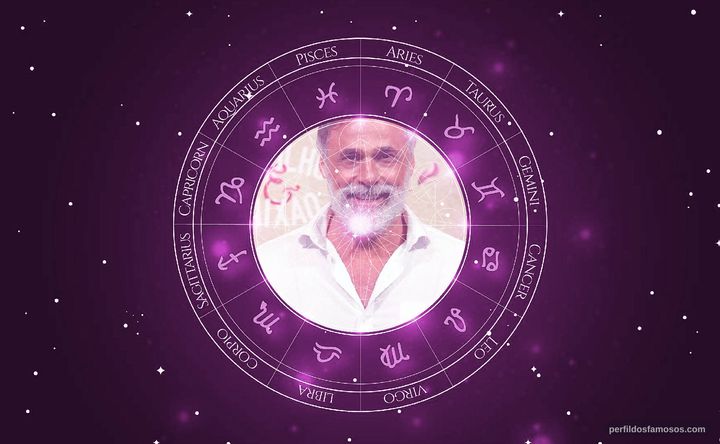 Imagem representando o mapa astral de Oscar Magrini