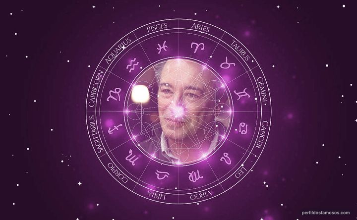 Imagem representando o mapa astral de Oscar Martínez