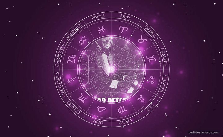 Imagem representando o mapa astral de Oscar Peterson