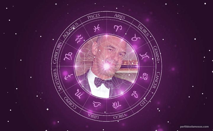 Imagem representando o mapa astral de Oscar Schmidt