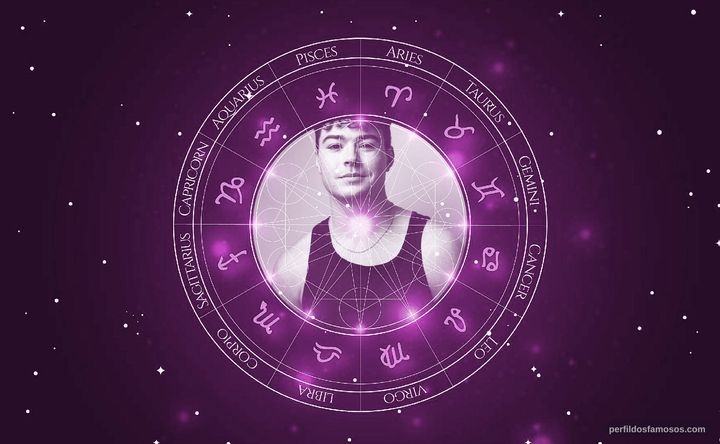 Imagem representando o mapa astral de Oscar Wahlberg
