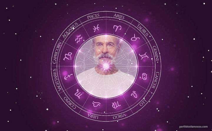 Imagem representando o mapa astral de Osmar Prado