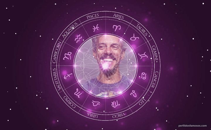 Imagem representando o mapa astral de Osvaldo Mil