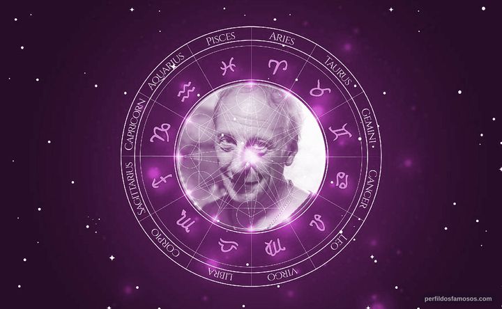Imagem representando o mapa astral de Osvaldo Montes