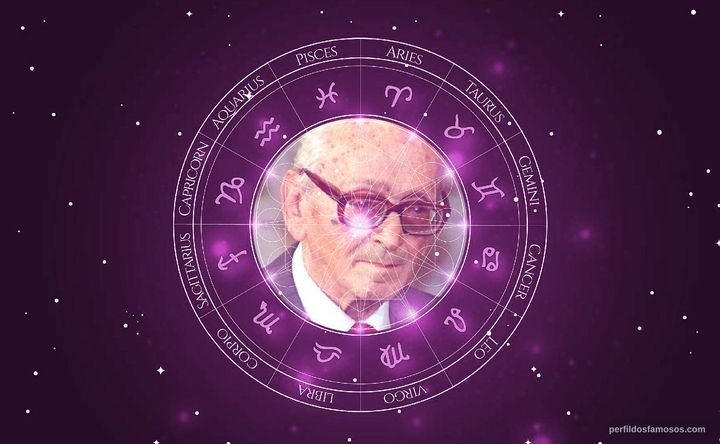 Imagem representando o mapa astral de Osvaldo Pugliese