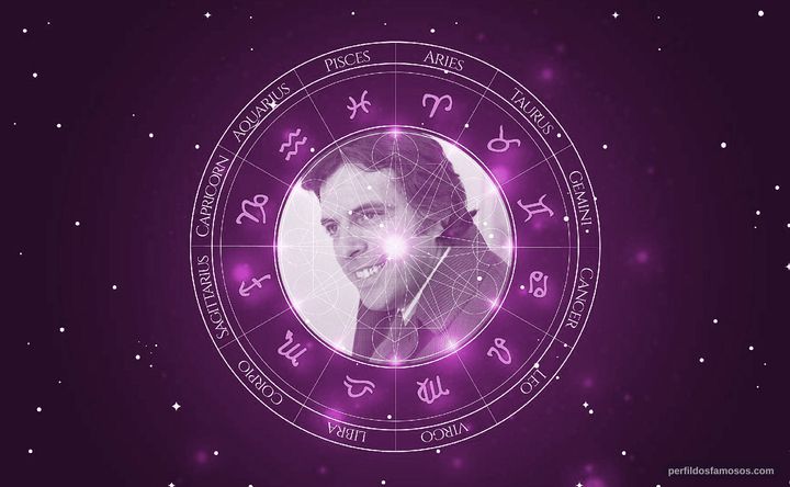 Imagem representando o mapa astral de Oswaldo Loureiro