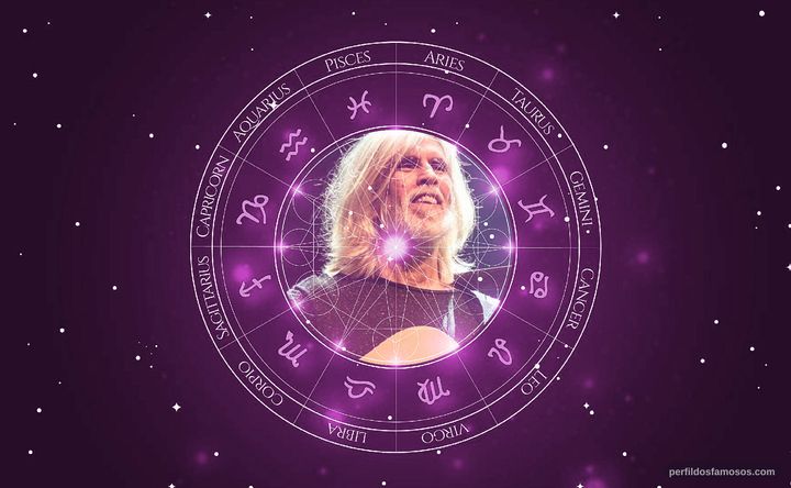 Imagem representando o mapa astral de Oswaldo Montenegro