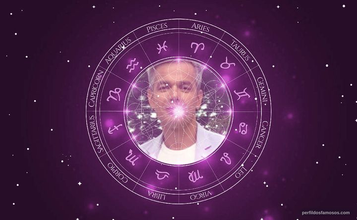 Imagem representando o mapa astral de Otaviano Costa