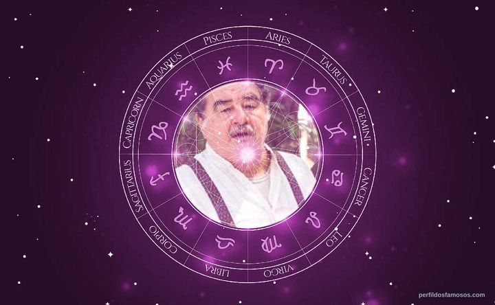 Imagem representando o mapa astral de Otávio Augusto