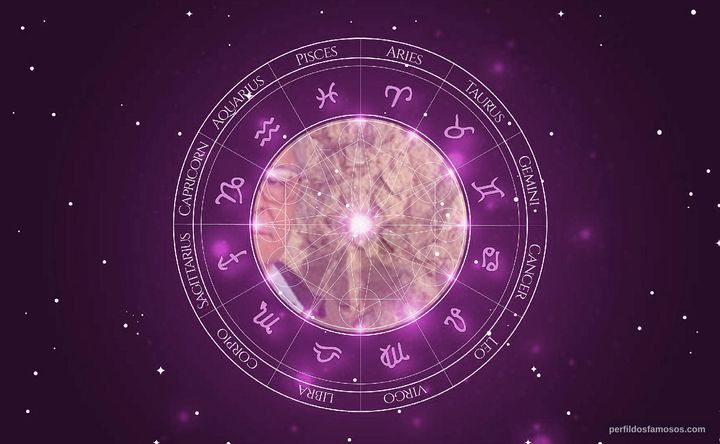 Imagem representando o mapa astral de Othon Bastos