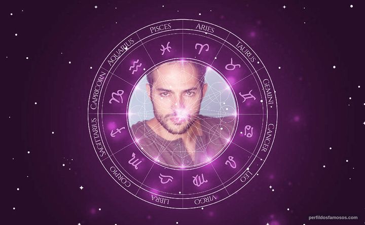 Imagem representando o mapa astral de Ottavio Taddei