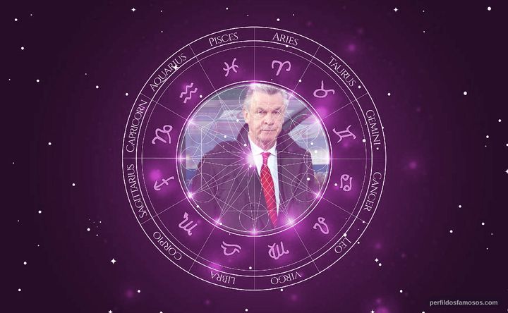 Imagem representando o mapa astral de Ottmar Hitzfeld