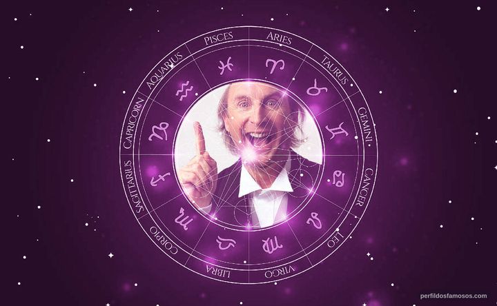 Imagem representando o mapa astral de Otto Waalkes