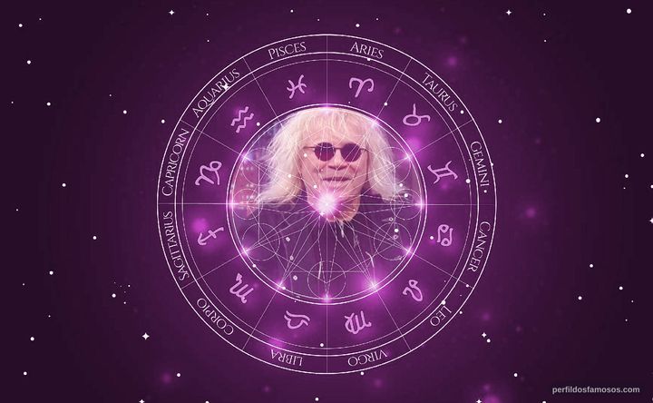 Imagem representando o mapa astral de Ovelha