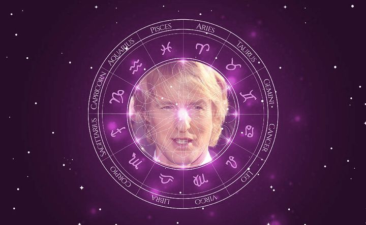 Imagem representando o mapa astral de Owen Wilson