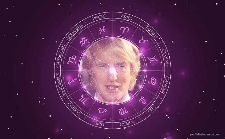 Imagem representando o mapa astral de Owen Wilson