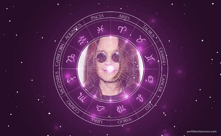 Imagem representando o mapa astral de Ozzy Osbourne